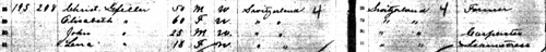 Census Entry for Christian & Elizabeth Gfeller family, found in the 1895 Kansas State Census - From Ancestry.com