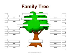 Genealogical Tree Template from www.genealogyblog.com
