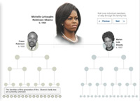 First Lady Michelle Obama's Family Tree