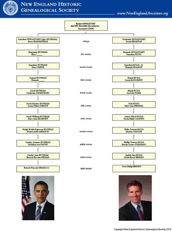 obama-brown-connections