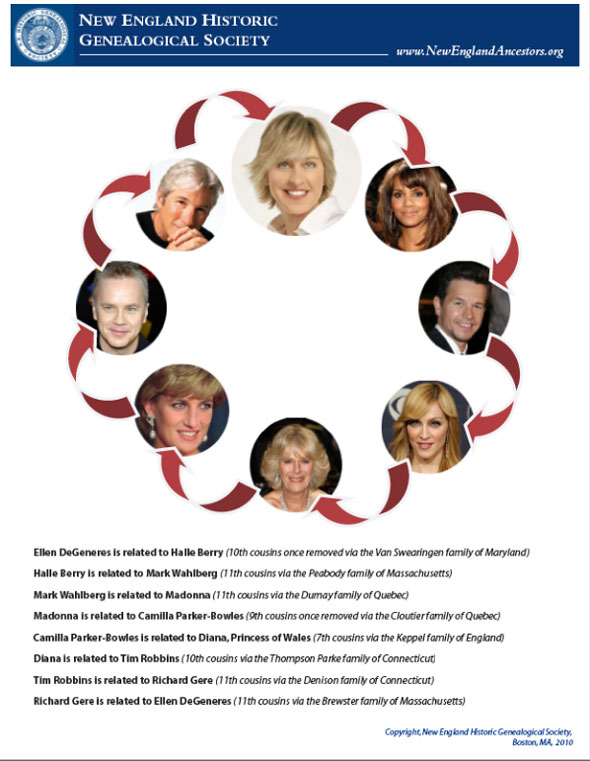 Ellen's genealogy wheel