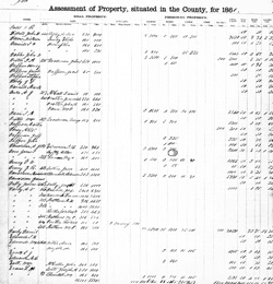 Titus County, Texas, Assessments