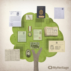 MyHeritage Document Tree
