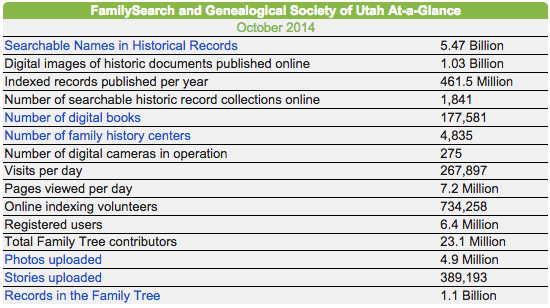FamilySearch-and-GSU-at-a-Glance-550pw