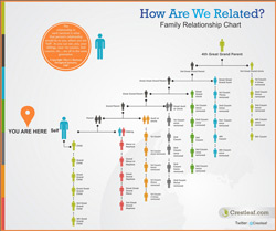 Crestleaf Family Relationship Chart