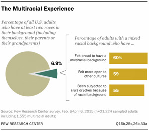 The-Multiracial-Experience-300pw