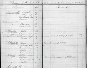 St-Paul,-Alaska-Terr-1875-census-page-300pw