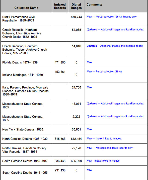 FamilySearch Additions FamilySearch Additions