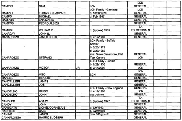 FBI file Cass Canfield