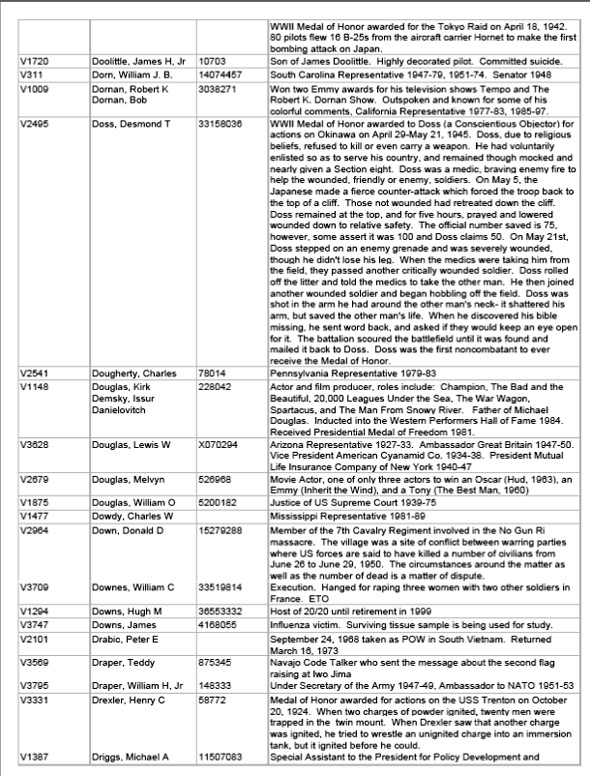NPRC listing page for Desmond Doss