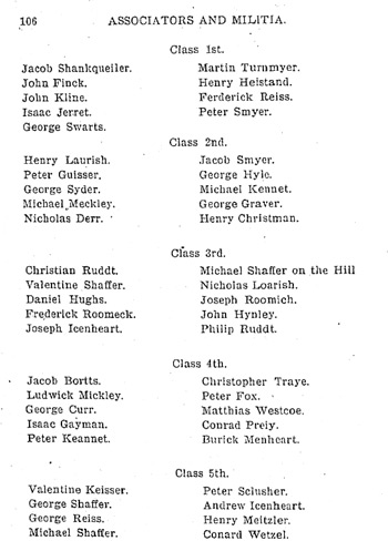 Pennsylvania Northampton County Militia List - Second Battalion - Second Company - May 14, 1778