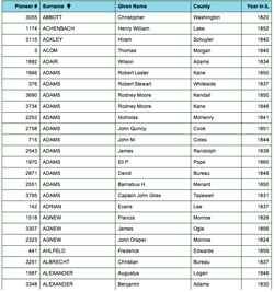 Illinois Pioneer Certificate Index