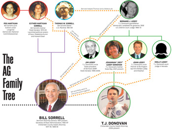 The Vermont 2012 AG Family Tree