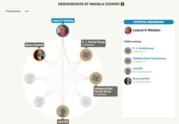 Desc-of-Mahla-Jackson-Circle-350pw