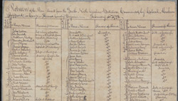 north-carolina-militia-returns_250pw