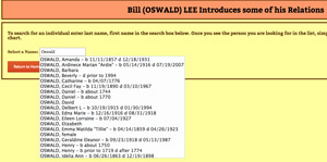 oswaldrelations_300pw