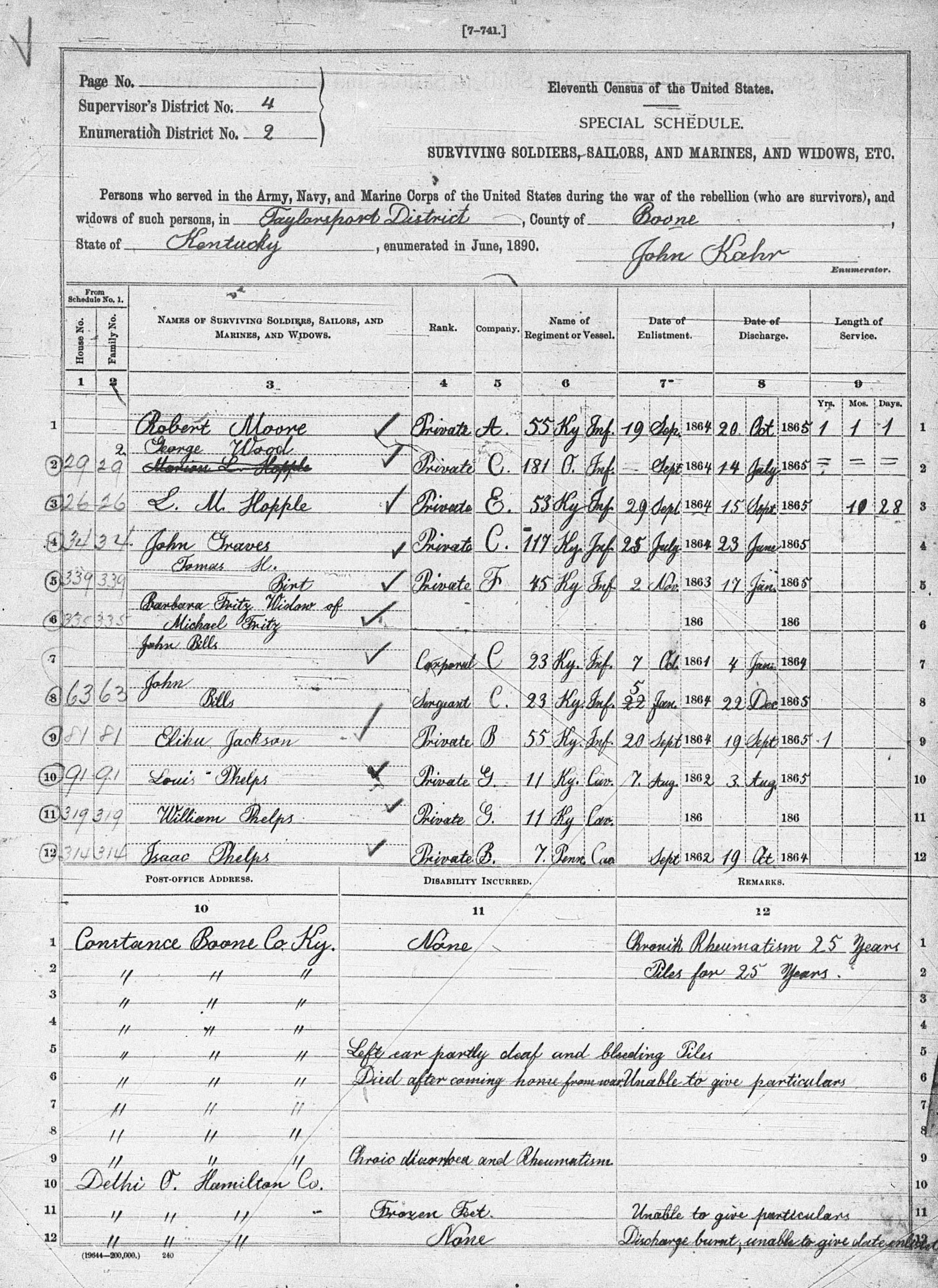 Substitute Name Lists for the Lost 1890 Federal Census ...